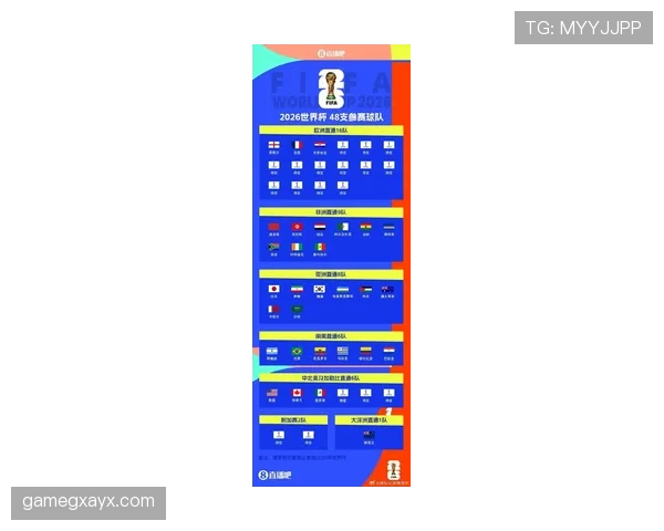 2026世界杯球队训练营选址公布 各国队积极备战展现强劲状态