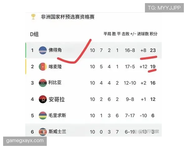 佛得角冲击2026世界杯阵容预测：核心球员伤停影响出线前景？